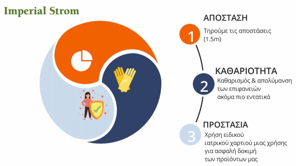 Ενημέρωση για τον covid-19